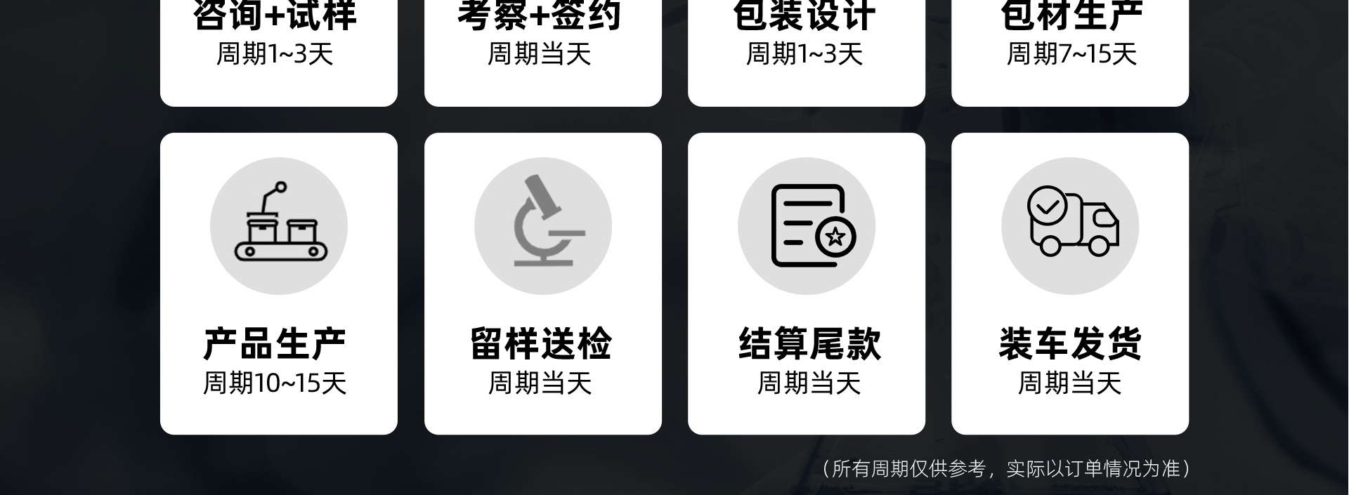 oem饱腹阻油然脂GLP-1司美格鲁肽片 glp-1压片糖果定制代加工